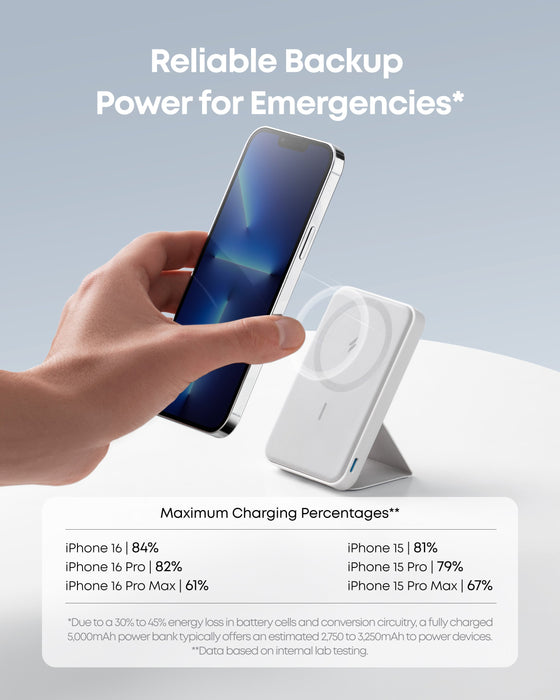 Anker 622 MagGo 5000mAh (A1614) – Power Bank Magnético con Soporte Plegable White - ibeamcl