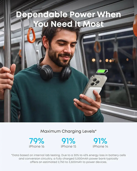 Power Bank Magnético Anker Nano 5000mAh Qi2 Ultra Slim Blanco – Carga Inalámbrica 15W USB-C 20W - ibeamcl